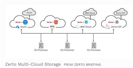 2019年數字存儲趨勢前瞻 更大容量、混合云與安全并行，數據處理服務升級