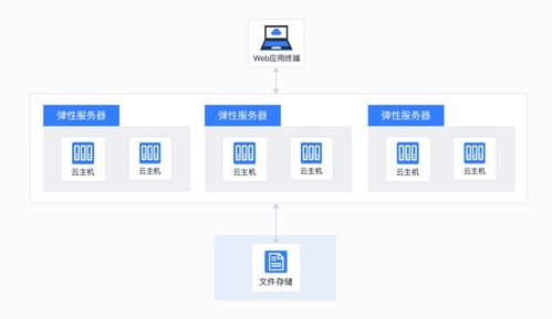 主機(jī)掛載存儲(chǔ) 互聯(lián)網(wǎng)時(shí)代的存儲(chǔ)神器，讓數(shù)據(jù)處理與存儲(chǔ)更輕松