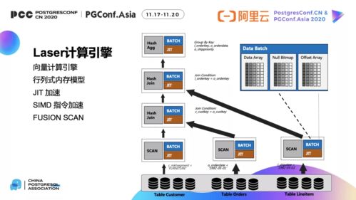 從托管到原生 MPP架構(gòu)數(shù)據(jù)倉(cāng)庫(kù)的云原生實(shí)踐與演進(jìn)