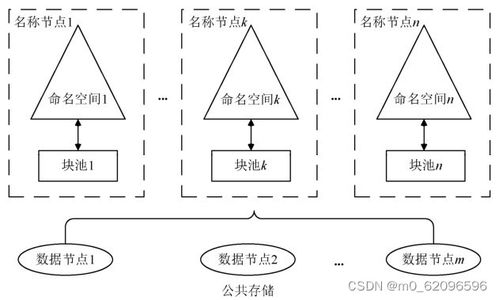 大數據技術之Hadoop再探討 從數據處理到存儲服務的核心架構